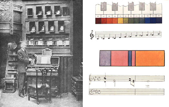 Alexander Wallace Rimington's Colour Organ