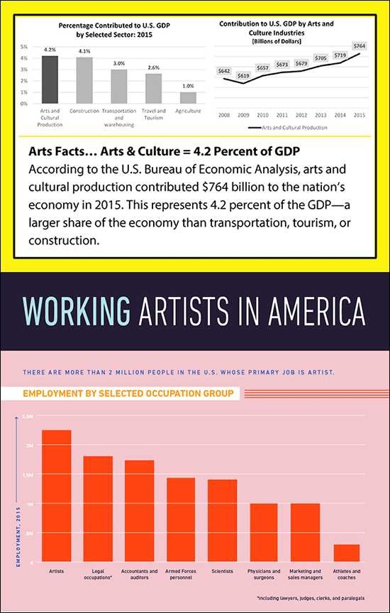 Arts Graphic Economy