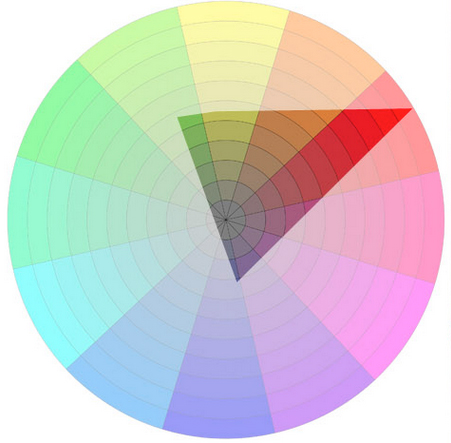 Color Gamut Mask by James Gurney