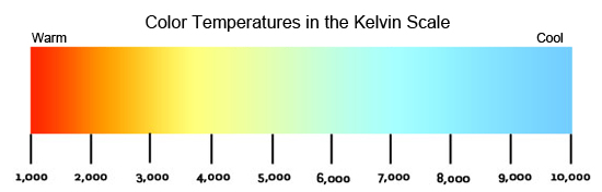 Color Temperatures in the Kelvin Scale