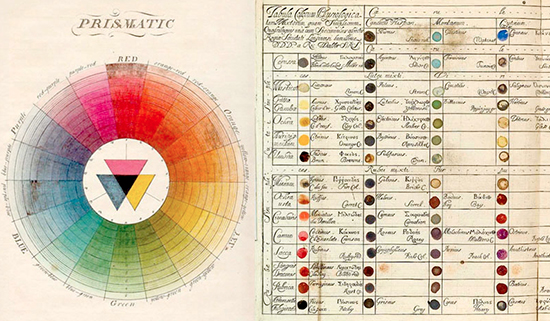 Oil Paint Color Mixing Chart