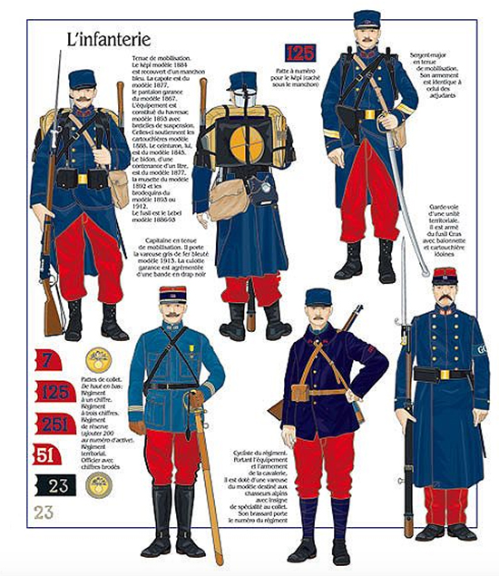 Traditional French Military Uniforms 1914